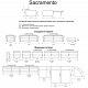 Диван Life SACRAMENTO в салоне Toriani